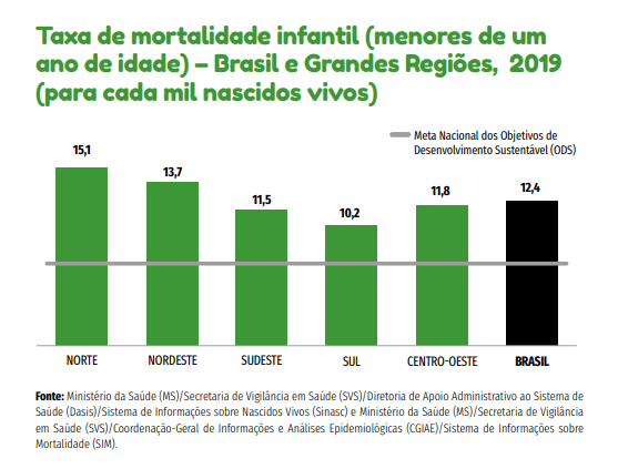 Stoodi Taxa De Mortalidade O Que No Brasil E Mais Verloop Io