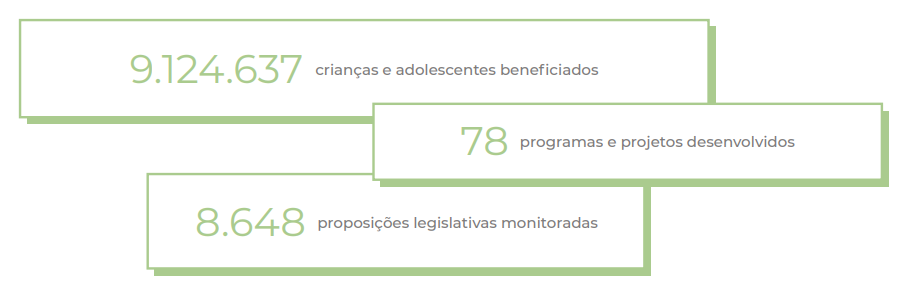doações resultados