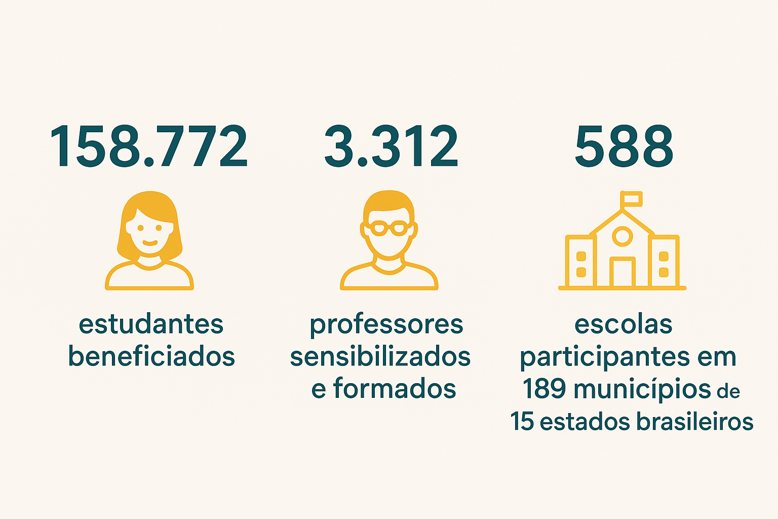 Números Projeto A Árvore