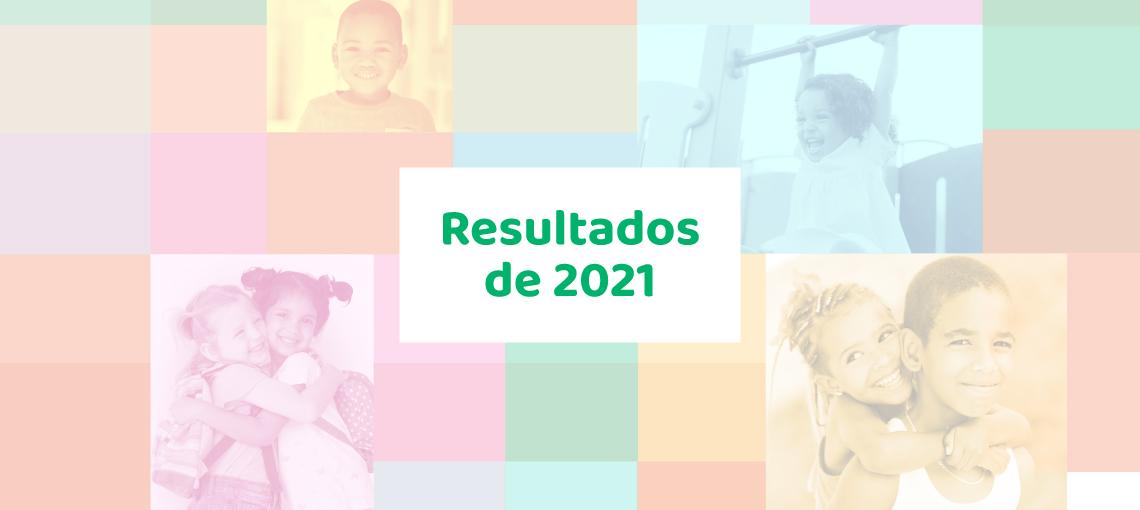 Veja os principais resultados da Fundação Abrinq em 2021